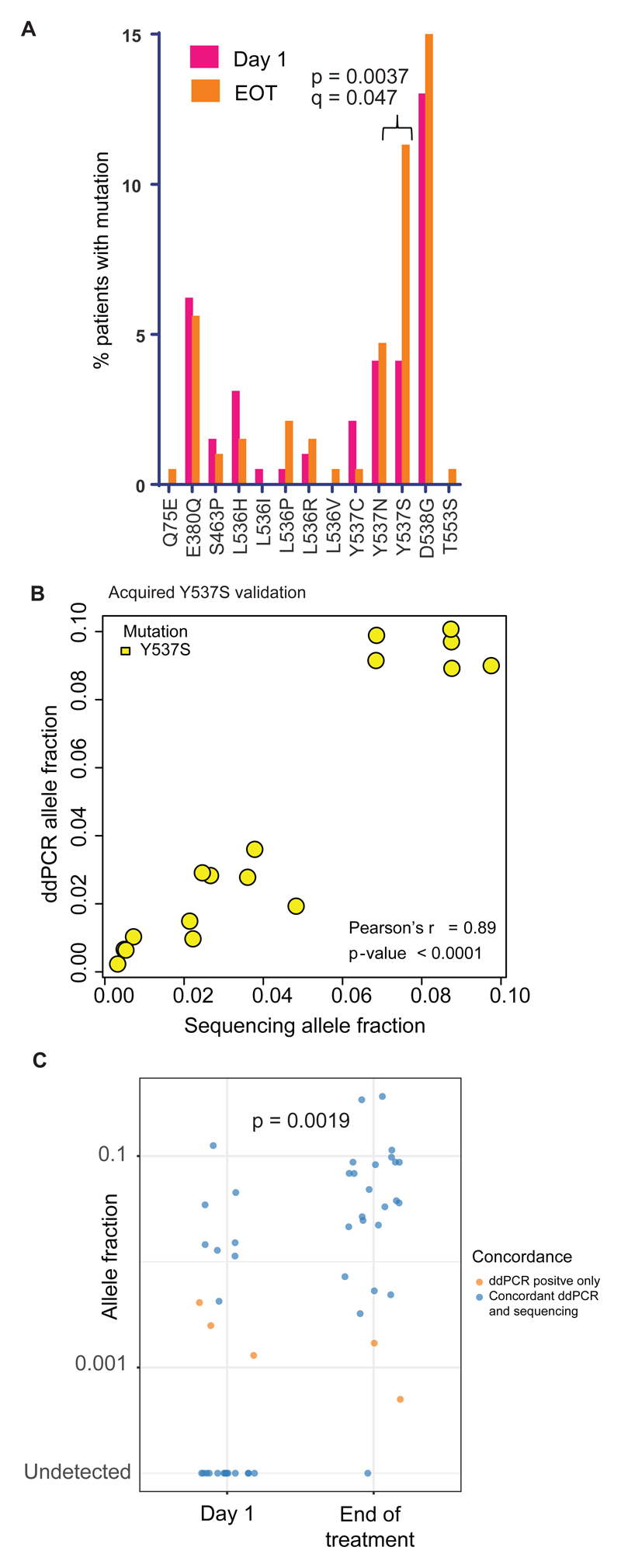 An external file that holds a picture, illustration, etc.
Object name is emss-81505-f003.jpg