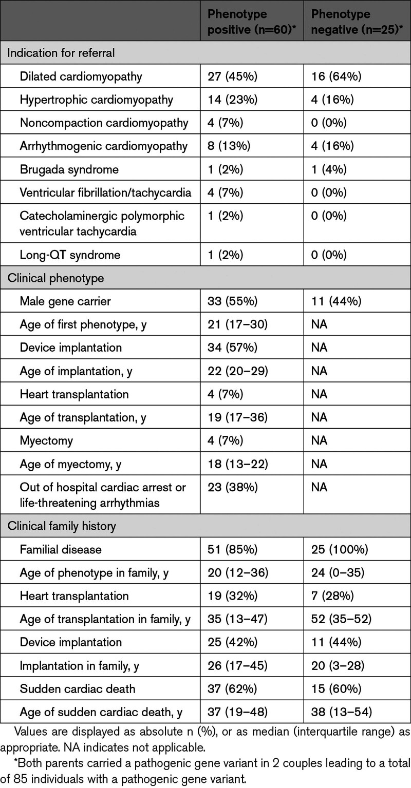 名為 hcg-17-e004416-g005.jpg 的圖形文件