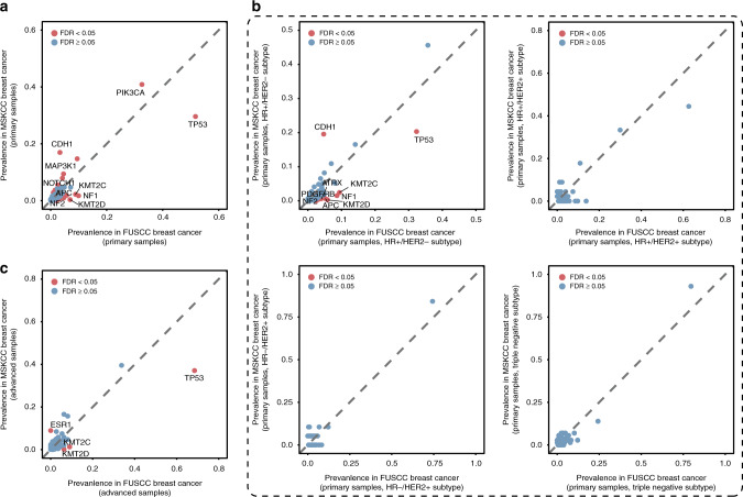 圖3.醫(yī)學(xué)基因檢測(cè)如何幫助乳腺癌患者找到靶向藥物？03